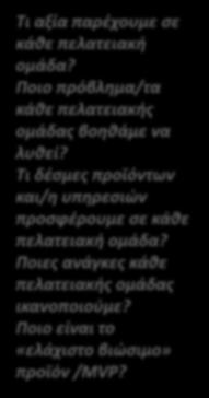 Key Resources Ποιούς κύριους πόρους/ μέσα απαιτεί:.. Η προτεινόμενη αξία?