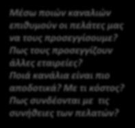 δαπανηρές? Value Proposition Τι αξία παρέχουμε σε κάθε πελατειακή ομάδα?