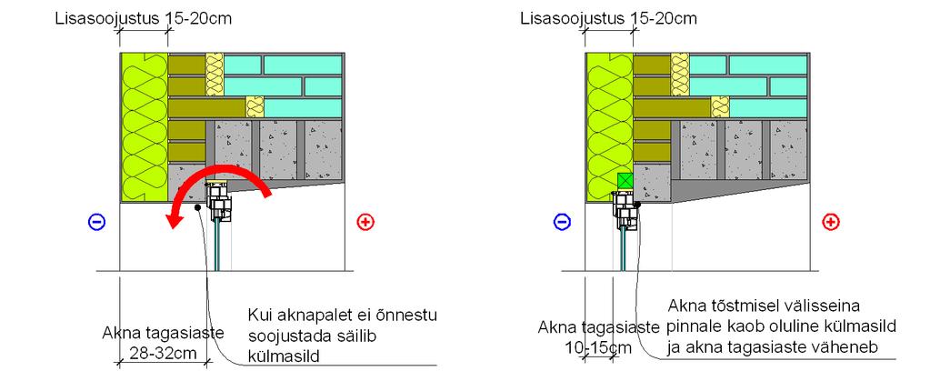 kaasaegsete 3-klaasiga pakettakende vastu (U<1,