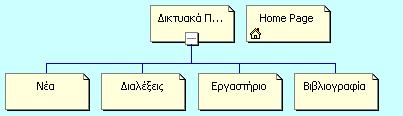 Πακέτα λογισμικού για τη δημιουργία/επισκόπηση πλάνων