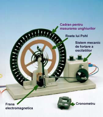 STUDIUL OSCILAŢIILOR LIBERE ŞI A OSCILAŢIILOR FORŢATE FOLOSIND PENDULUL POHL 1.