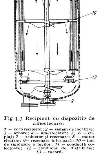 Intensitatea acestor operaţii este asigurată de cinci amestecătoare 4, prinse pe arborele 3, antrenat în mişcare de rotaţie de motorul