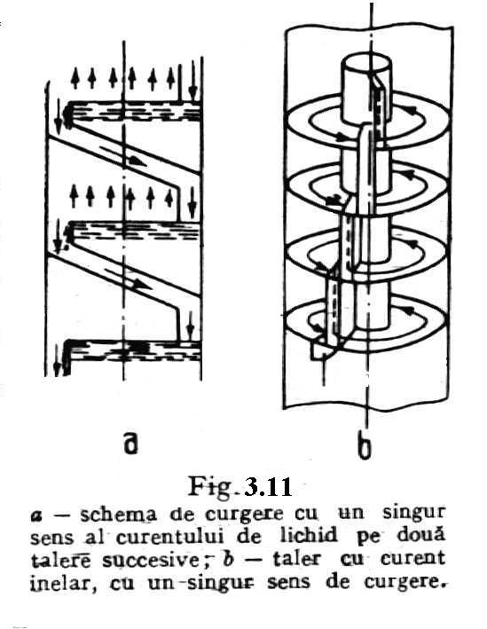 diferenţa de nivel ( fig.3.9) se utilizează un deversor central pe un taler şi două deversoare laterale pe talerul următor (fig.3.10). Se obţine astfel un taler cu două circuite de lichid.