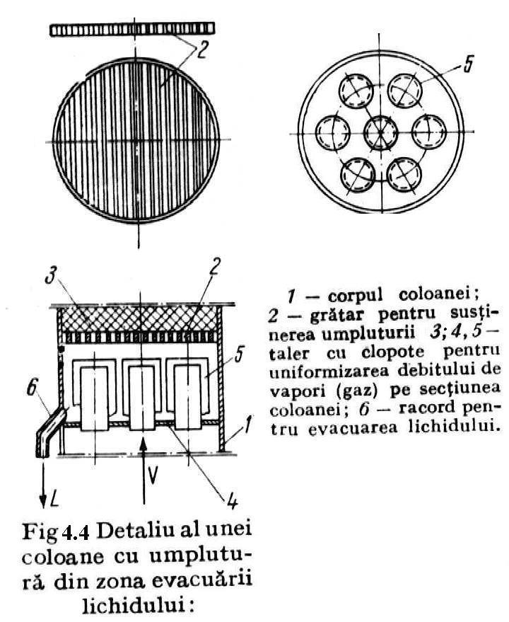 Regimul de funcţionare a coloanei depinde de presiunea interioară din coloană. In coloana cu umplutură din figura 4.