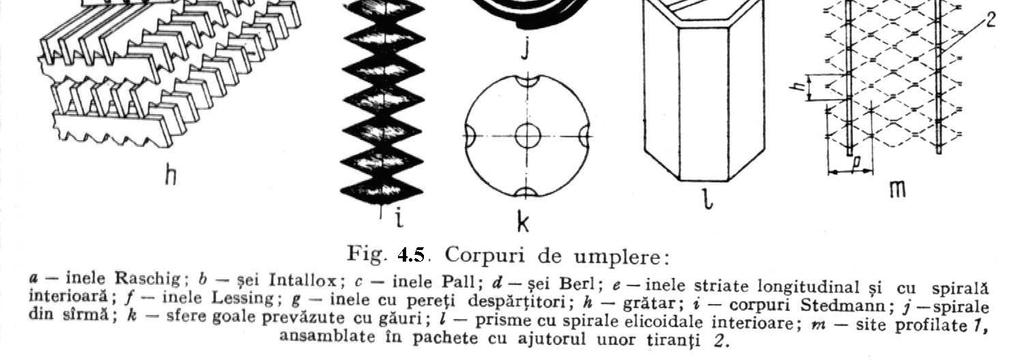 de substanţele prelucrate, rezistenţă la compresiune si cost redus. Corpurile de umplere pot avea formă regulată sau neregulată.