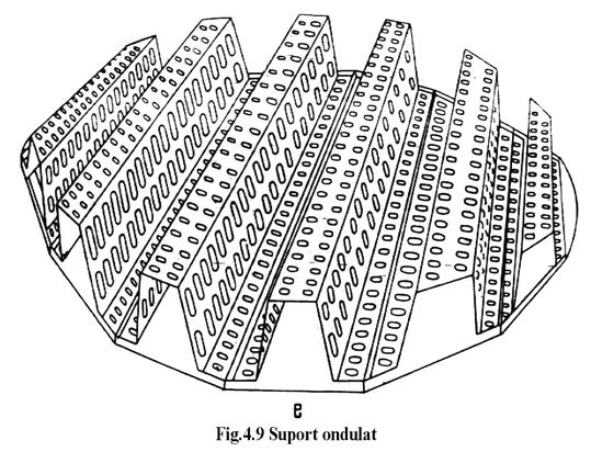 obturează parţial spaţiile libere ale acestuia. Ambele dezavantaje au ca efect reducerea capacităţii coloanei. Suporturile ondulate (fig. 4.