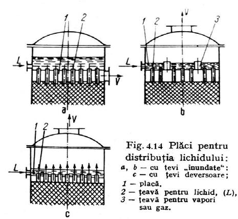 In cazul din fig. 4.14a capacul poate lipsi, dacă procesul are loc la presiunea atmosferică, iar lichidul nu degajă vapori sau gaze, în condiţiile regimului de lucru.