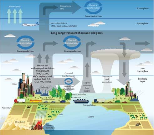 Surse de poluare Sursele de poluare ale mediului pot fi clasificate în două categorii şi anume: Surse naturale (erupţii vulcanice, incendii, descărcări electrice, radioactivitatea naturală) Ex: H 2