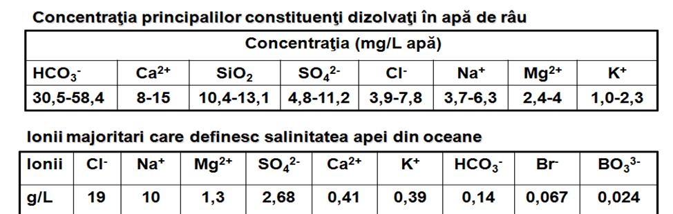 (sursa: Ibanez şi colab.
