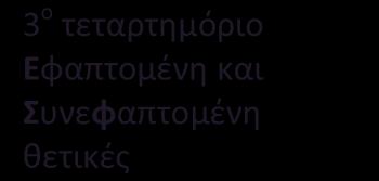 τερματίηει θ δοςμζνθ γωνία.