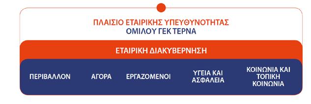 Ετήσιες Οικονομικές Καταστάσεις της περιόδου 1 Ιανουαρίου 2017 έως 31 Δεκεμβρίου 2017 Αρχές Διακυβέρνησης Ο Κώδικας Εταιρικής Διακυβέρνησης αποτελεί το θεμέλιο λίθο του συστήματος Εταιρικής