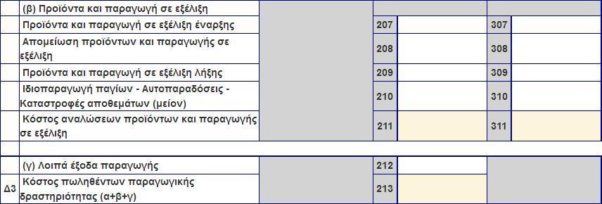 Κωδικοί 207, 208, 209, 210, 212 (παραγωγική δραστηριότητα) Κωδικός 211 Υπολογίζεται αυτόματα από το σύστημα και ισούται με 207-208-209-210