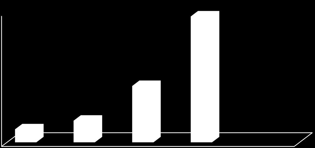 Από τους 50 ασθενείς του δείγματος οι 29 (58%) είχαν ΔΜΣ > 23, ενώ 3 άτομα (6%) είχαν ΔΜΣ<19. Οι υπόλοιποι 18 ασθενείς (36%) είχαν ΔΜΣ μεταξύ 19 και 23.