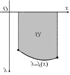 χωρίο που περικλείετι πό τις γρφικές πρστάσεις των f,g κι τις ευθείες x κι x β.