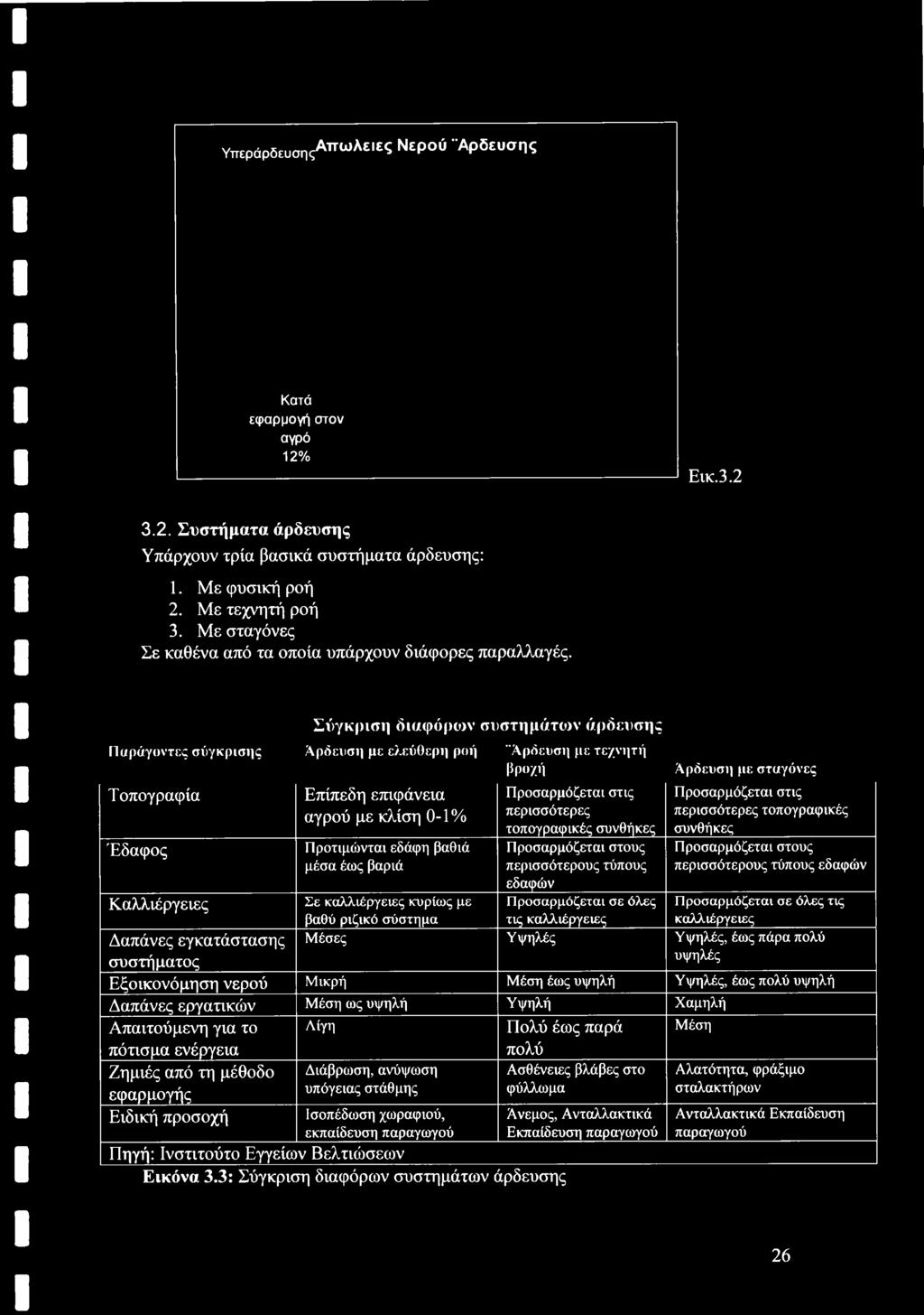 τοπογραφικές συνθήκες Προσαρμόζεται στους περισσότερους τύπους εδαφών Καλλιέργειες Σε καλλιέργειες κυρίως με Προσαρμόζεται σε όλες τις βαθύ ριζικό σύστημα καλλιέργειες Δαπάνες εγκατάστασης Μέσες