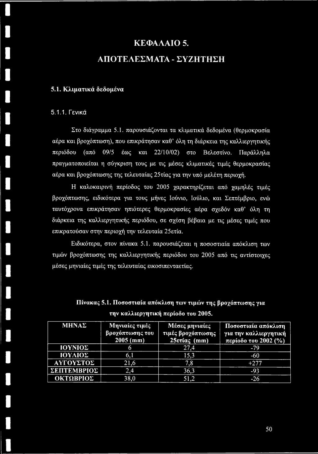 1. Γενικά Στο διάγραμμα 5.1. παρουσιάζονται τα κλιματικά δεδομένα (θερμοκρασία αέρα και βροχόπτωση), που επικράτησαν καθ όλη τη διάρκεια της καλλιεργητικής περιόδου (από 09/5 έως και 22/10/02) στο Βελεστίνο.