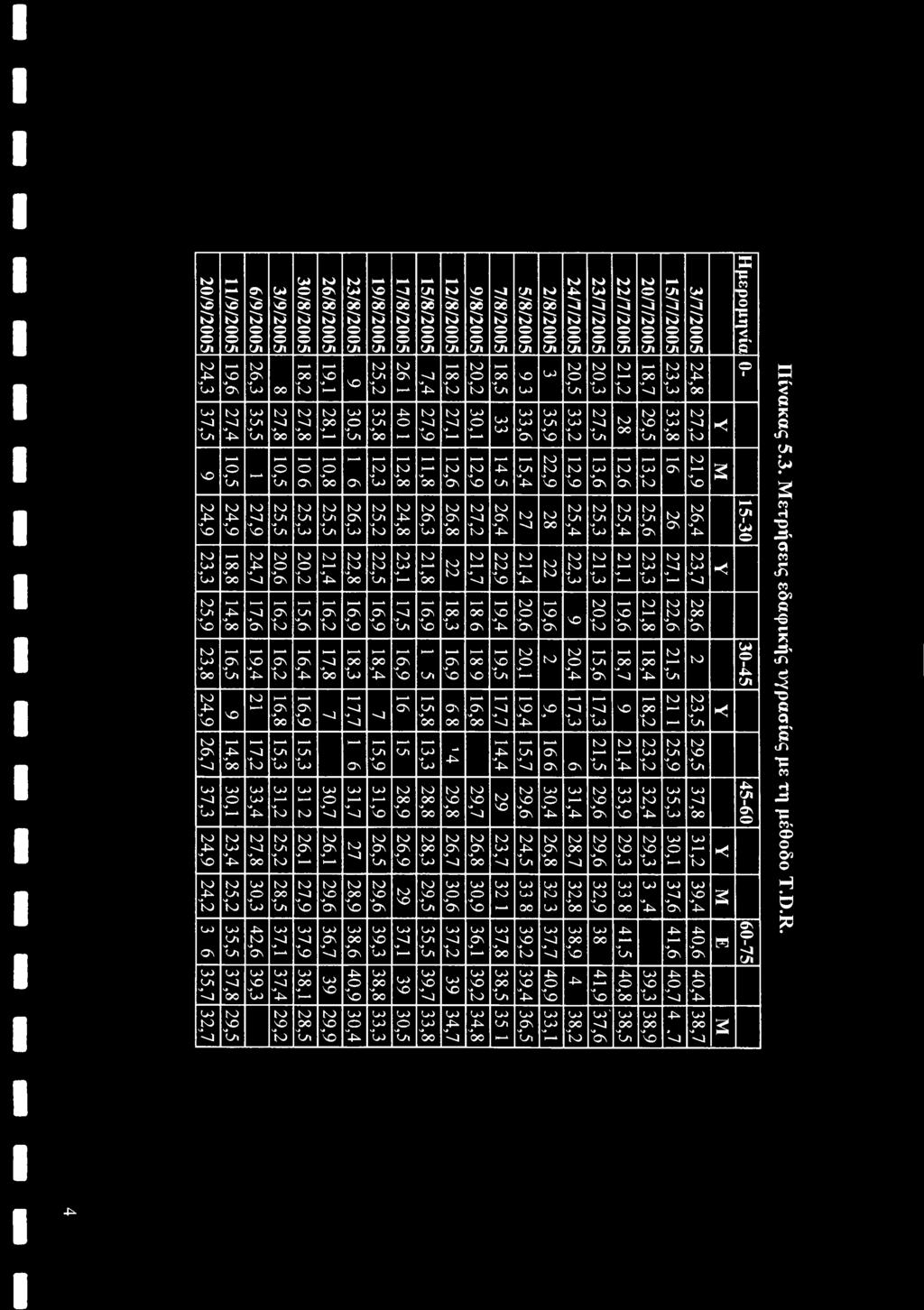 Ο h * 27,9 27,1 30,1 33 33,6 35,9 33,2 27,5 28 29,5 33,8 27,2 < so 10,5 Η-* 10,5 * ο os 10,8 Η-» σ\ 12,3 12,8 11,8 12,6 12,9 S/l 15,4 22,9 12,9 13,6 12,6 13,2 t Os 21,9 s 24,9 24,9 27,9 25,5 25,3