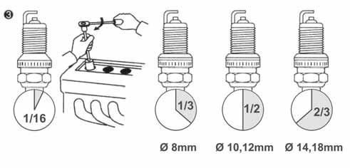 SPARK PLUG INSTALLATION TIPS Refer to current NGK catalogue for correct spark plug selection Check condition and cleanliness of threads in cylinder head Ensure plug is gapped according to vehicle