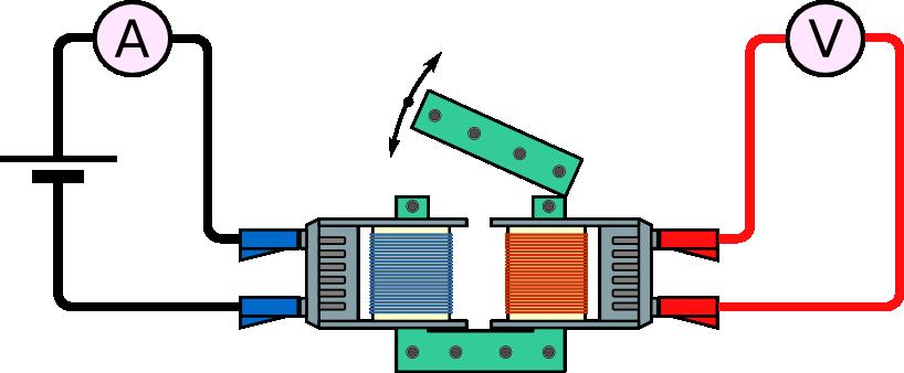 1.2 Elektromagneta indukto kaj magneta flukso Eksperimento 2 - Ekzemploj de elektromagneta indukto En Fig.