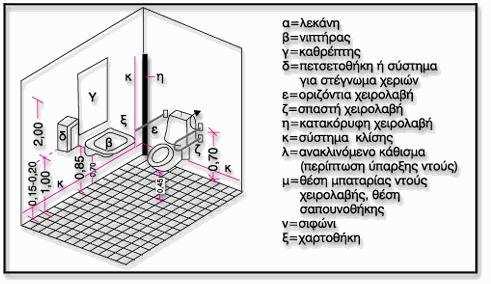 Ενδεικτική διάταξη & είδος εξοπλισµού Σε κάθε περίπτωση θα πρέπει να εφαρµόζεται η αντίστοιχη Νοµοθεσία. 12.