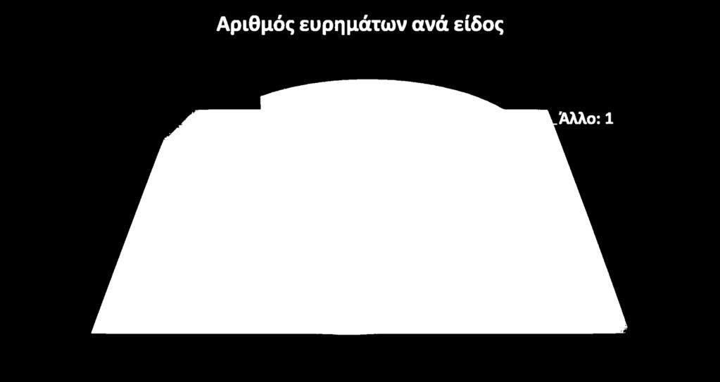 συγκεντρωτικά Έως τέλος