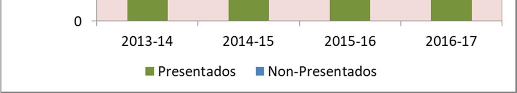 cursos 74,0% e 66,3%, respectivamente.