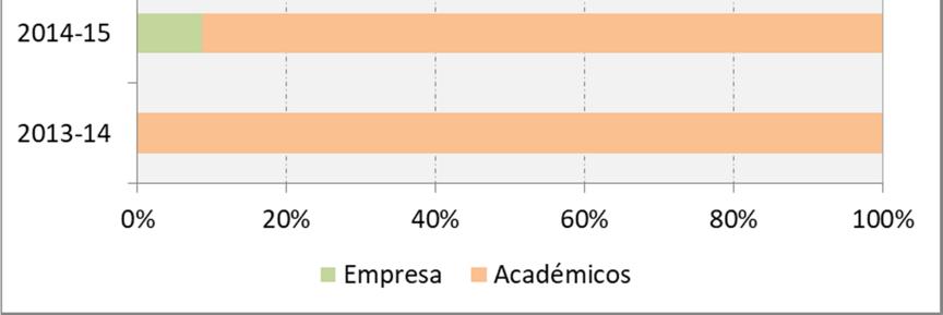 características