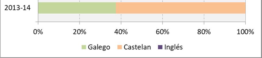 castelán (aorredor do 75%),