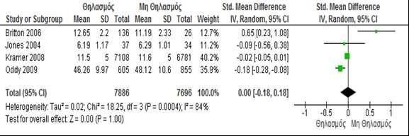 Μετα-Ανάλυση της Επίδρασης του Θηλασμού στην