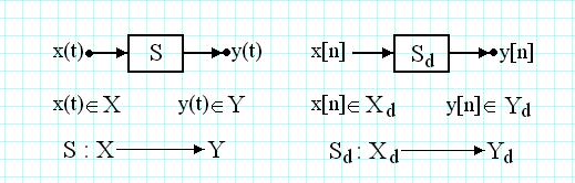Molul matmatic S S yt S x t x t y t ; y n S x n x n y n sau
