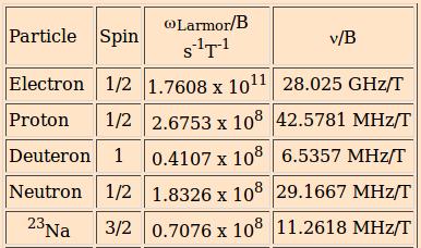 Vrtnja elektrona u magnetskom polju Larmorova frekvencija S.J.