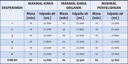 PENGENALAN MASALAH BIL MASALAH PENEMUAN T/JAWAB KEPUTUSAN 1.
