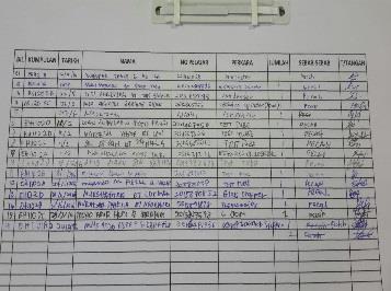 PENGENALAN MASALAH BIL MASALAH PENEMUAN T/JAWAB KEPUTUSAN 6.