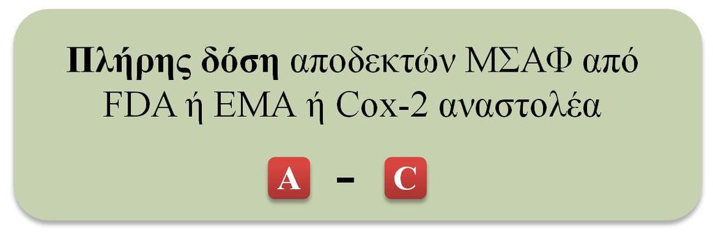 Κλασσικά ΜΣΑΦ ή COX-2 Πλήρης δόση αποδεκτών ΜΣΑΦ από FDA ή EMA ή Cox-2 αναστολέα - Συνέχιση
