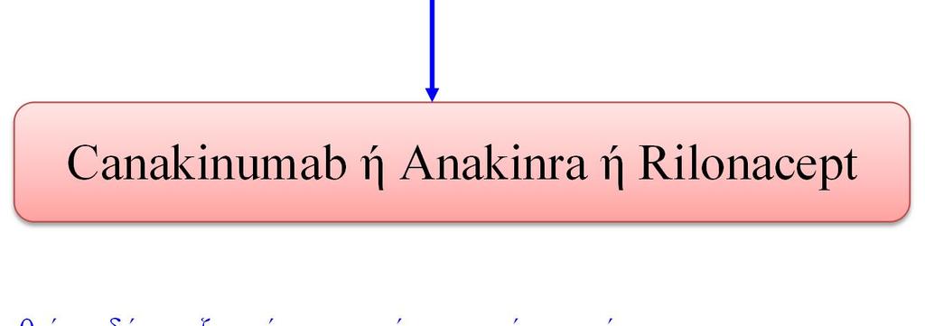 ανάλογη της άρθρωσης Ενδοφλέβια/ Ενδομυικά