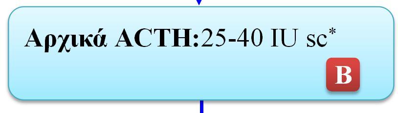 mg/kg *^ Αρχικά ACTH:25-40 IU sc * Ανεπαρκής