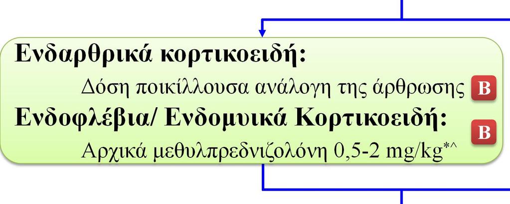 Μπορεί να επαναληφθεί σε δόση εξαρτώμενη από