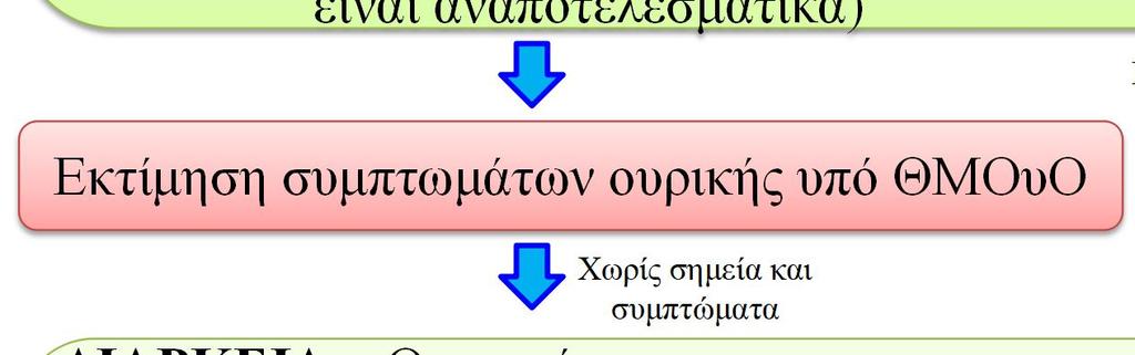 mg x 1 ή x2/24ωρο) Χαμηλή δόση ΜΣΑΦ: με PPI (όπου ενδείκνυται) * 2 ης