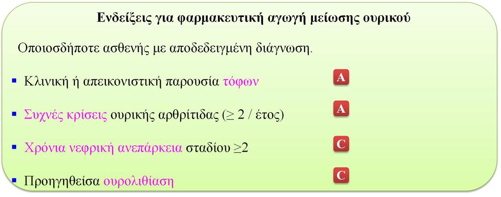 Ενδείξεις για φαρμακευτική αγωγή μείωσης ουρικού Οποιοσδήποτε ασθενής με αποδεδειγμένη διάγνωση.