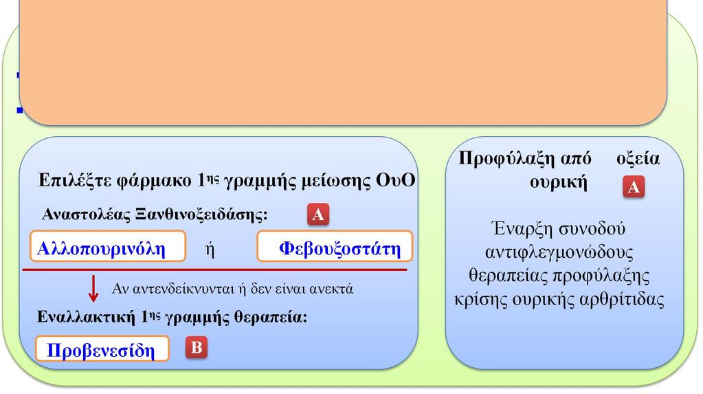 Σε αποτυχία: συνδυασμός ουρικοανασταλτικού + ουρικοαππεκριτικού Εξατομίκευση θεραπείας με