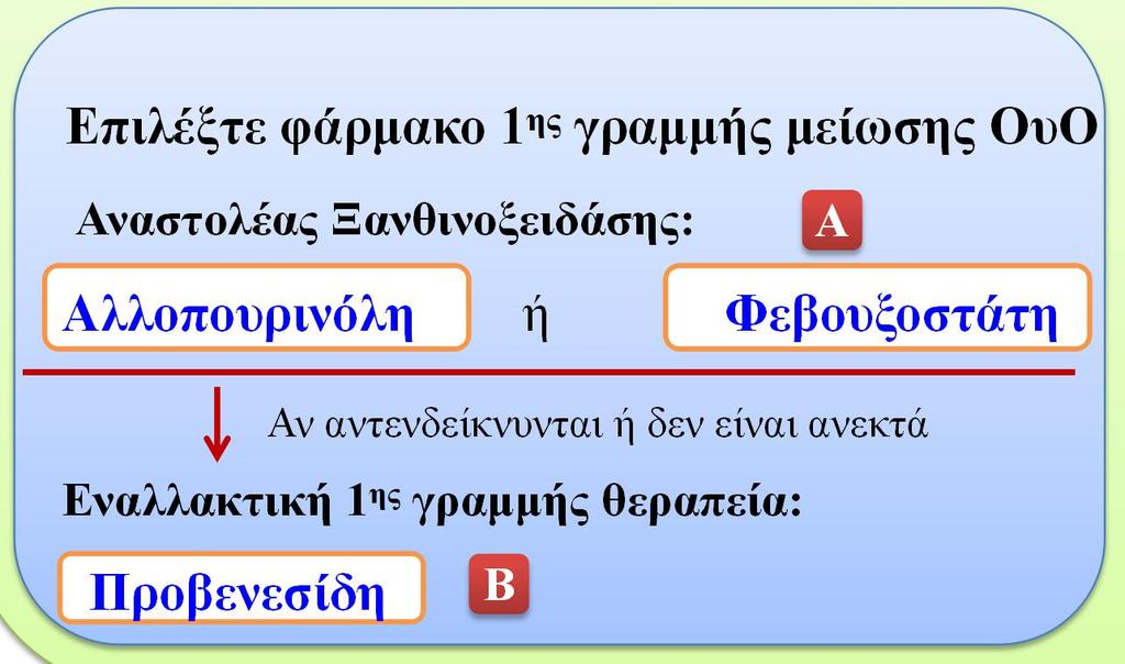 Ουρικάσες (Pegloticase Rasburicase) Μπορεί να είναι αναγκαία η μείωση <5 mg/dl Επιλέξτε