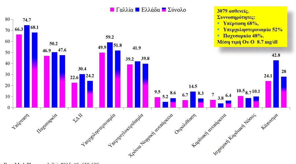 European Review for Medical and