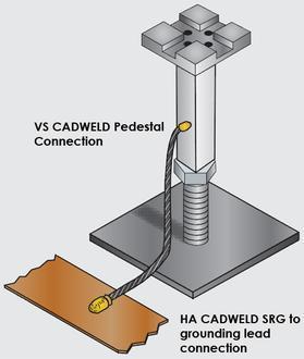 Με ηε κέζνδν CADWELD πξαγκαηνπνηνχληαη ειεθηξηθέο ζπλδέζεηο ραιθνχ-ραιθνχ, ραιθνχράιπβα, αινπκηλίνπ-ραιθνχ, αινπκηλίνπ-αινπκηλίνπ, ρσξίο λα απαηηείηαη εμσηεξηθή πεγή ζεξκφηεηαο ή ελέξγεηαο.