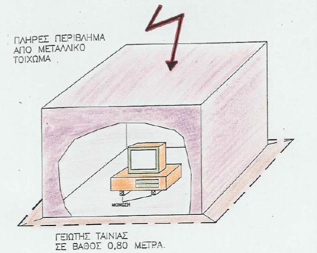 ρήκα 9: Μέγηζηε πξνζηαζία θαηά ηεο θεξαπλνπιεμίαο