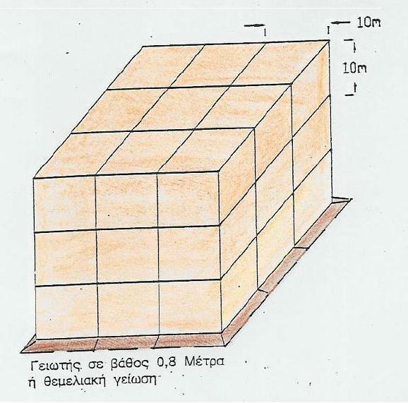 ρήκα 10: Κισβφο κε αλνίγκαηα 10 x 10m θαη