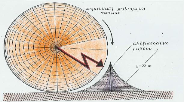 πξνζηαζίαο ξάβδνπ γηα αθηίλα θεξαπληθήο