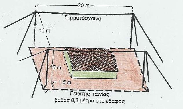 λνινγηθέο εγθαηαζηάζεηο π.ρ.