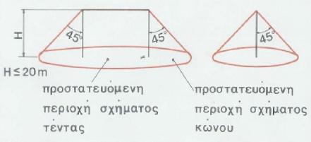 απφ ηελ πξνζηαηεπκέλε πεξηνρή.