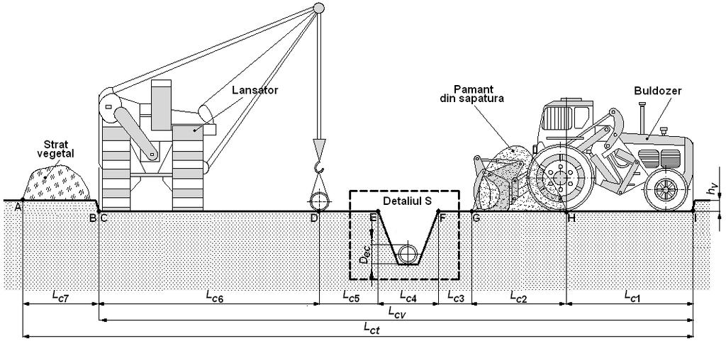 ANEXA 8 la Normele tehnice CULOARUL DE LUCRU LA CONSTRUIREA