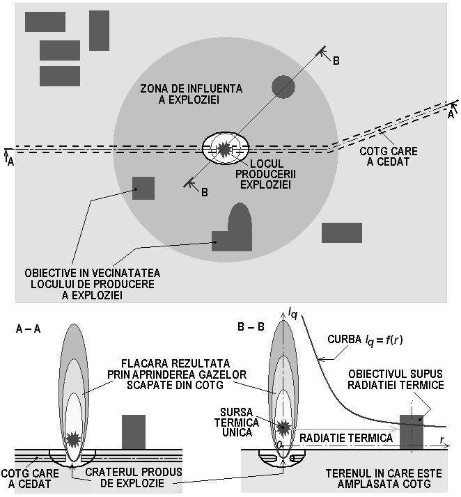 Fig. A11.3. Structura arborelui de evenimente la evaluarea riscului asociat COTG Fig.